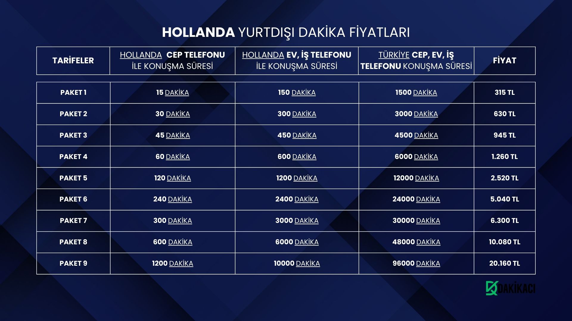 HOLLANDA YURTDIŞI DAKİKA FİYATLARI